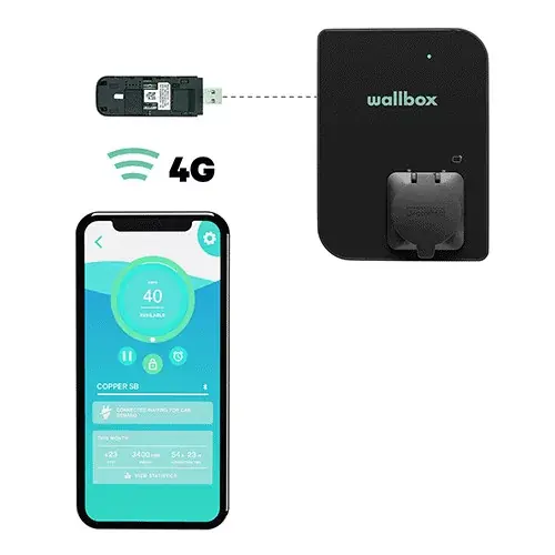Azonnal elérhető Wallbox USB stick - Mobil kapcsolat